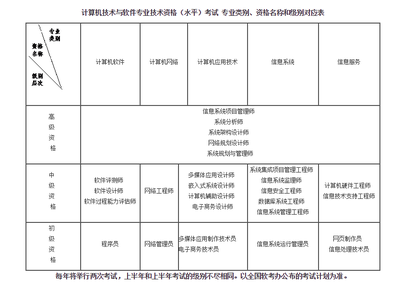2021年上半年全國(guó)計(jì)算機(jī)技術(shù)與軟件專業(yè)技術(shù)資格（水平）考試湖南省報(bào)考工作實(shí)施細(xì)則