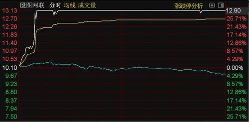 北證50指數(shù)承壓下滑，殷圖網(wǎng)聯(lián)逆勢(shì)漲停彰顯計(jì)算機(jī)軟件技術(shù)服務(wù)板塊韌性